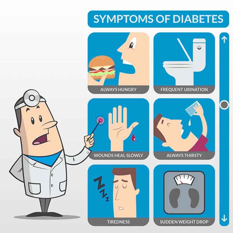 Patch Herbal para Controle de Diabetes